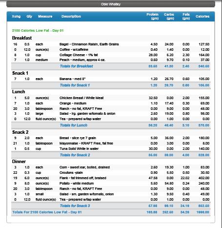 2100 calorie diabetic meal plan